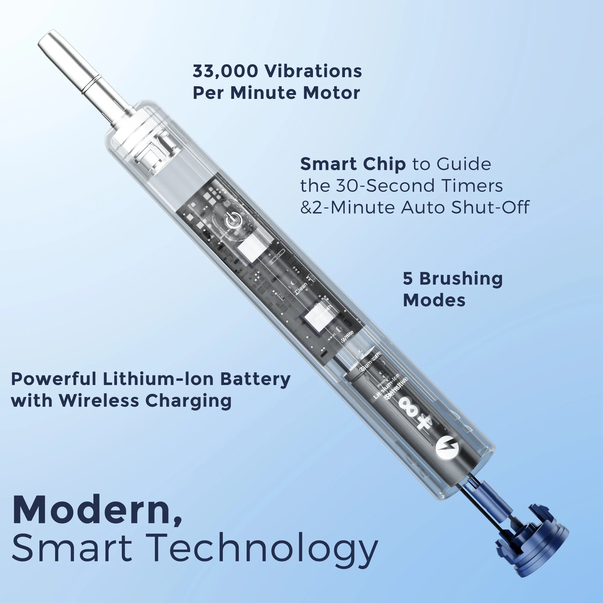 Sejoy Sonic Toothbrush DY-156 8 Heads
